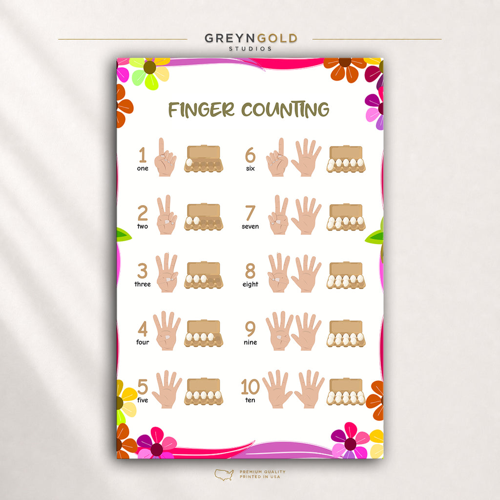 Finger Counting Numbers 1-10 Poster for Kids - Preschool Math Learning Chart, Educational Wall Art Premium Poster Print - Pick Size