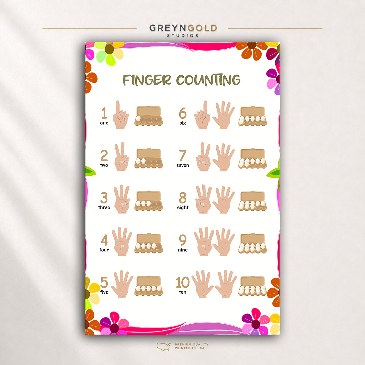 Finger Counting Numbers 1-10 Poster for Kids - Preschool Math Learning Chart, Educational Wall Art Premium Poster Print - Pick Size