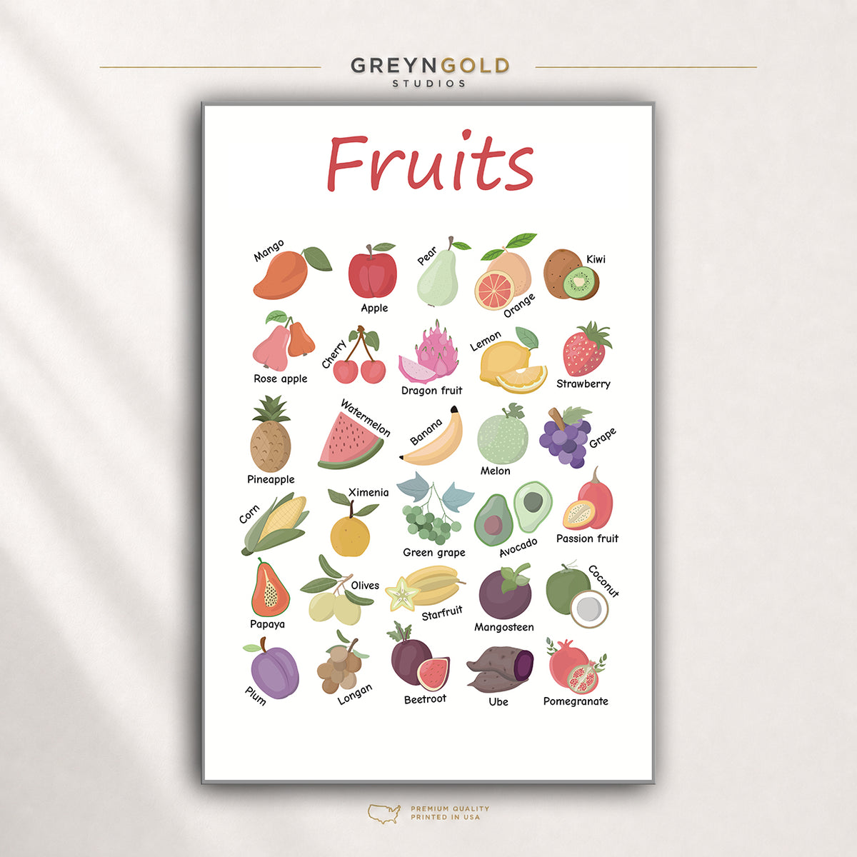 Fruit Poster for Kids – Fruits Learning Chart with Names, Educational Nursery Wall Art, Preschool Kindergarten Classroom Decor Premium Poster Print - Pick Size