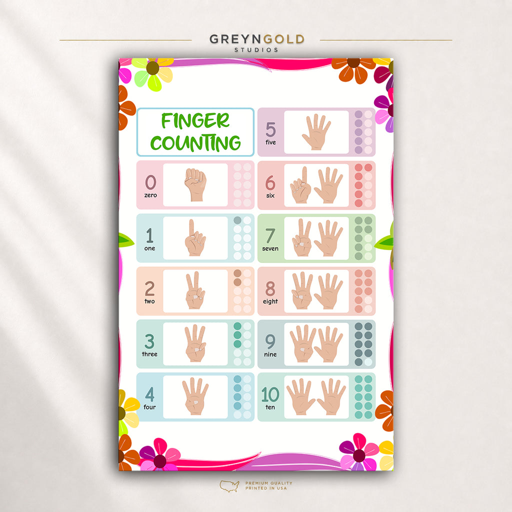 Counting with Fingers Educational Poster - Numbers 1-10 Kids Learning Chart, Preschool Math Wall Decor Premium Poster Print - Pick Size
