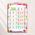 Counting with Fingers Educational Poster - Numbers 1-10 Kids Learning Chart, Preschool Math Wall Decor Premium Poster Print - Pick Size