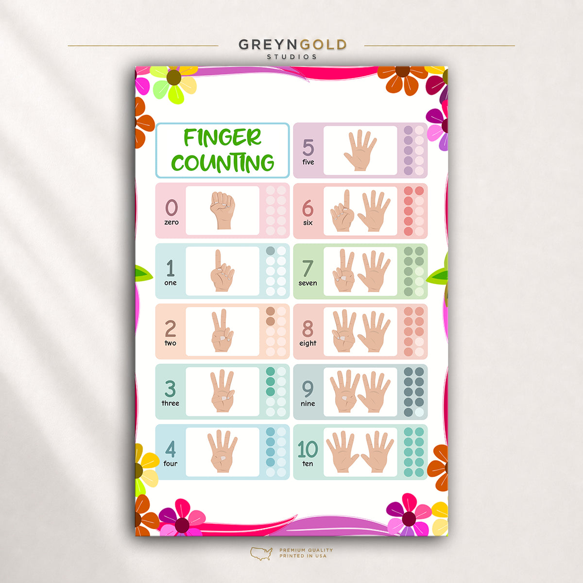 Counting with Fingers Educational Poster - Numbers 1-10 Kids Learning Chart, Preschool Math Wall Decor Premium Poster Print - Pick Size