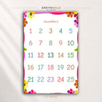 Numbers 1-25 Kids Math Learning Chart - Educational Poster, Classroom Wall Art, Kids Study Room Decor & Homeschool Teaching Aid Premium Poster Print - Pick Size