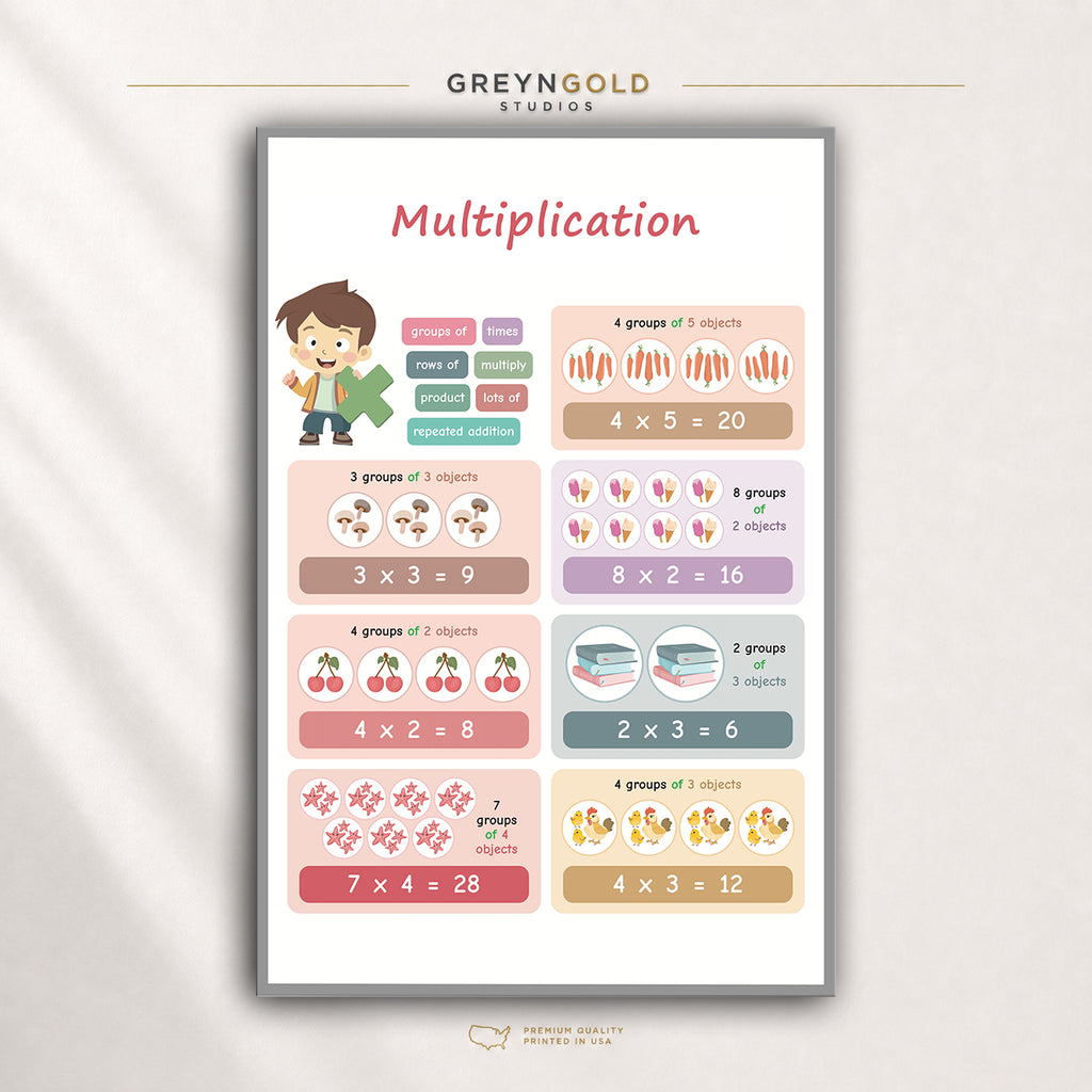 Educational Multiplication Wall Poster – Kids Math Learning Chart for Classroom, Study Room & Homeschool Premium Poster Print - Pick Size