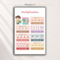 Educational Multiplication Wall Poster – Kids Math Learning Chart for Classroom, Study Room & Homeschool Premium Poster Print - Pick Size