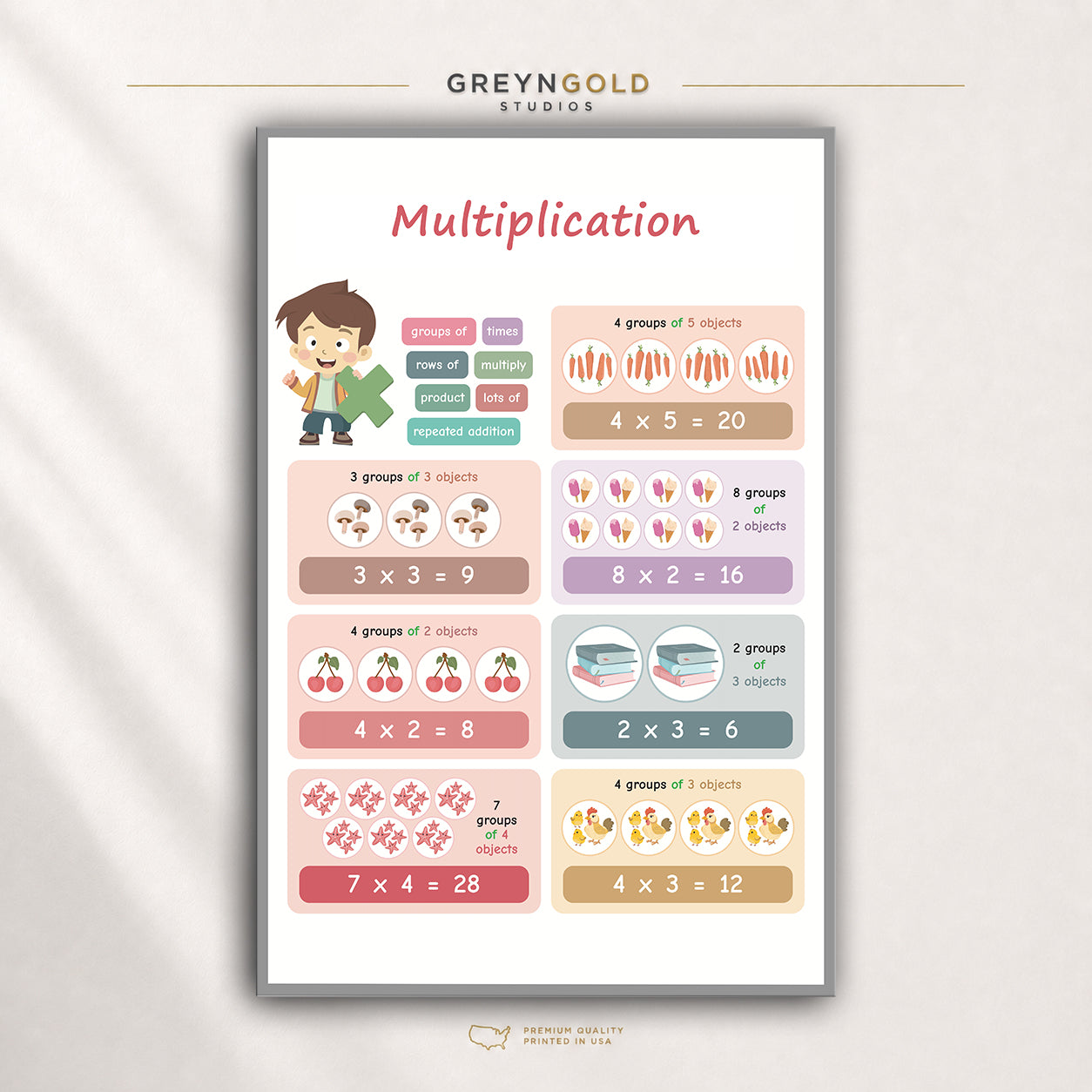 Educational Multiplication Wall Poster – Kids Math Learning Chart for Classroom, Study Room & Homeschool Premium Poster Print - Pick Size