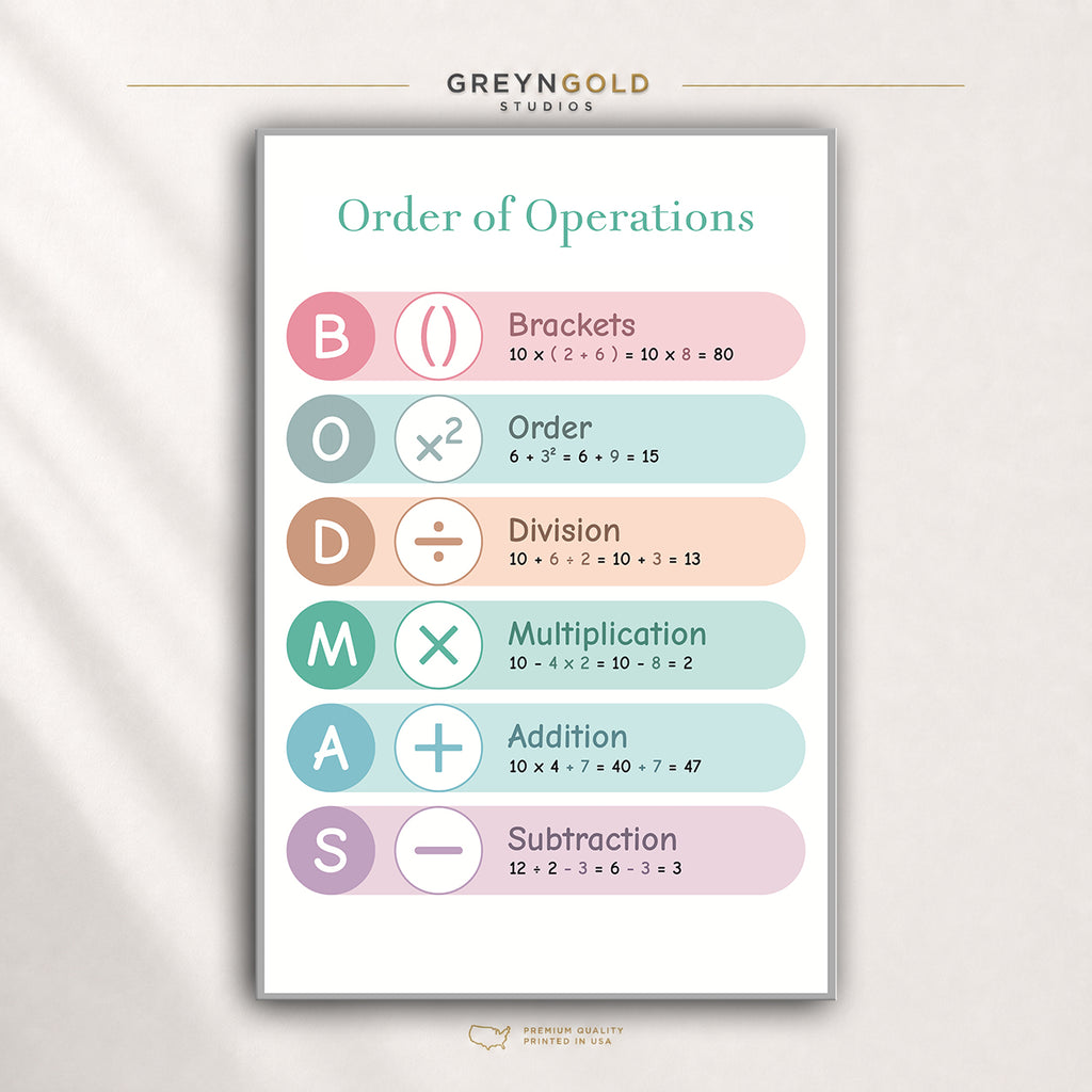 Order of Operations Poster for Kids – BODMAS Math Learning Chart, Educational Classroom Wall Art, Homeschool Math Decor Premium Poster Print - Pick Size