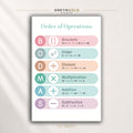Order of Operations Poster for Kids – BODMAS Math Learning Chart, Educational Classroom Wall Art, Homeschool Math Decor Premium Poster Print - Pick Size