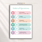 Order of Operations Poster for Kids – BODMAS Math Learning Chart, Educational Classroom Wall Art, Homeschool Math Decor Premium Poster Print - Pick Size