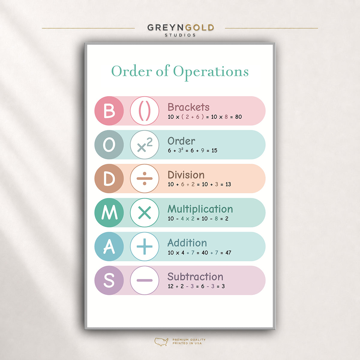 Order of Operations Poster for Kids – BODMAS Math Learning Chart, Educational Classroom Wall Art, Homeschool Math Decor Premium Poster Print - Pick Size